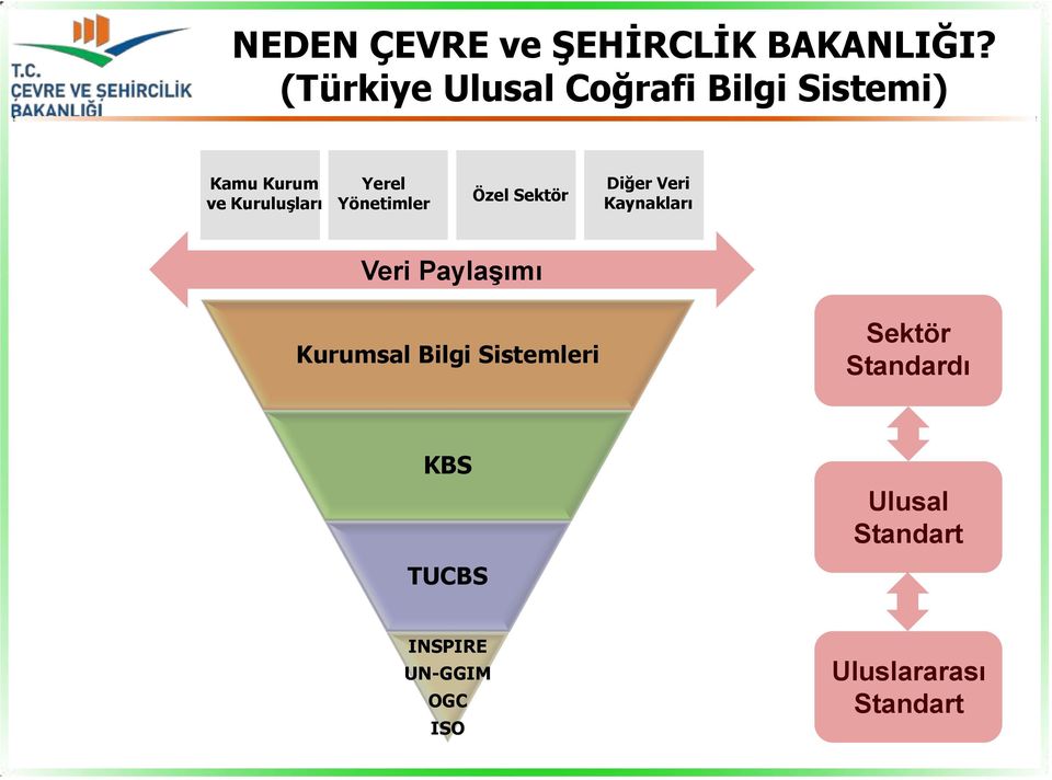 Yönetimler Özel Sektör Diğer Veri Kaynakları Veri Paylaşımı Kurumsal