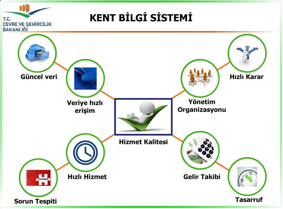 Organizasyonu Hizmet Kalitesi Yardım!