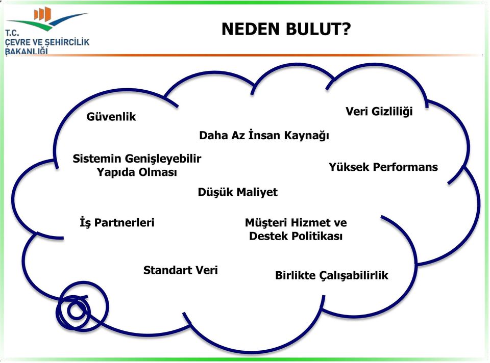 Genişleyebilir Yapıda Olması Düşük Maliyet Yüksek