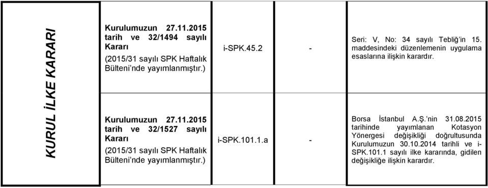 Borsa İstanbul A.Ş. nin 31.08.2015 tarihinde yayımlanan Kotasyon Yönergesi değişikliği doğrultusunda Kurulumuzun 30.10.