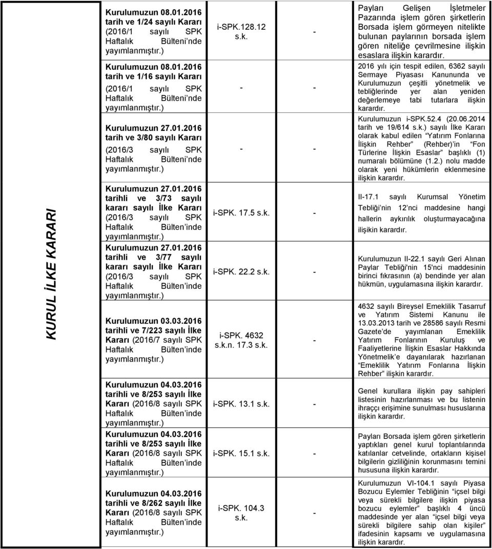 03.2016 tarihli ve 7/223 sayılı İlke (2016/7 sayılı SPK Haftalık Bülten inde Kurulumuzun 04.03.2016 tarihli ve 8/253 sayılı İlke (2016/8 sayılı SPK Haftalık Bülten inde Kurulumuzun 04.03.2016 tarihli ve 8/253 sayılı İlke (2016/8 sayılı SPK Haftalık Bülten inde Kurulumuzun 04.03.2016 tarihli ve 8/262 sayılı İlke (2016/8 sayılı SPK Haftalık Bülten inde i-spk.