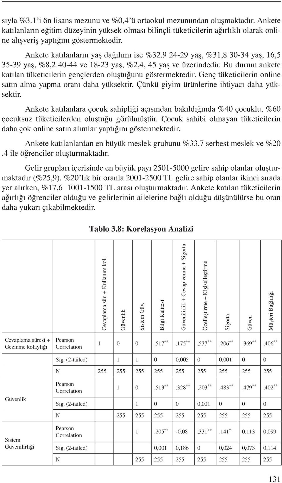 9 24-29 yaş, %31,8 30-34 yaş, 16,5 35-39 yaş, %8,2 40-44 ve 18-23 yaş, %2,4, 45 yaş ve üzerindedir. Bu durum ankete katılan tüketicilerin gençlerden oluştuğunu göstermektedir.