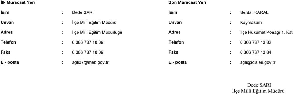 Kat Telefon : 0 366 737 10 09 Telefon : 0 366 737 13 82 Faks : 0 366 737 10 09 Faks : 0 366 737