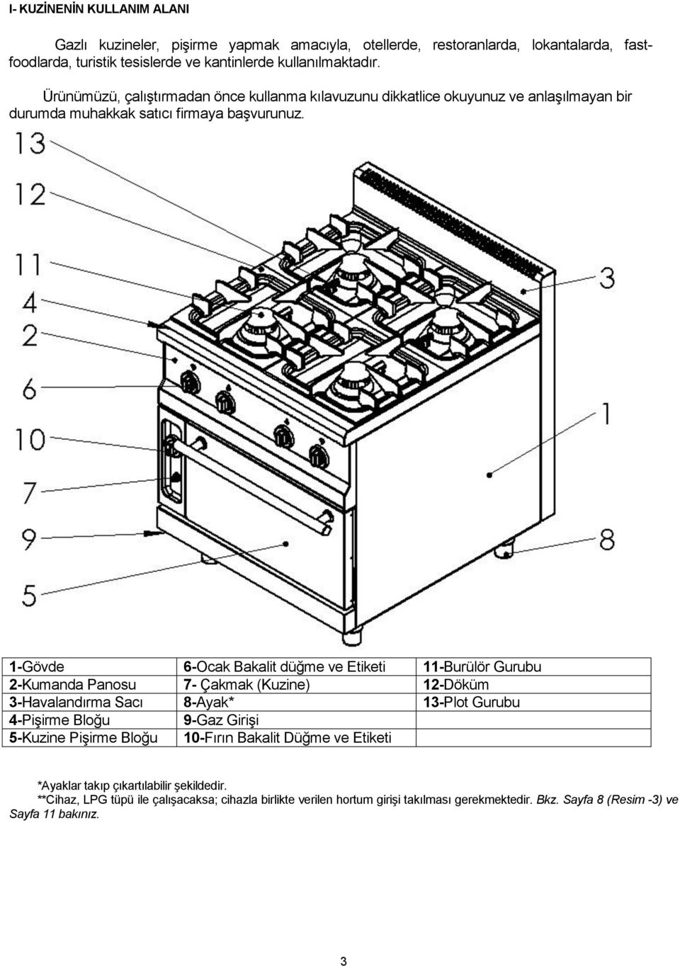 1-Gövde 6-Ocak Bakalit düğme ve Etiketi 11-Burülör Gurubu 2-Kumanda Panosu 7- Çakmak (Kuzine) 12-Döküm 3-Havalandırma Sacı 8-Ayak* 13-Plot Gurubu 4-Pişirme Bloğu 9-Gaz Girişi