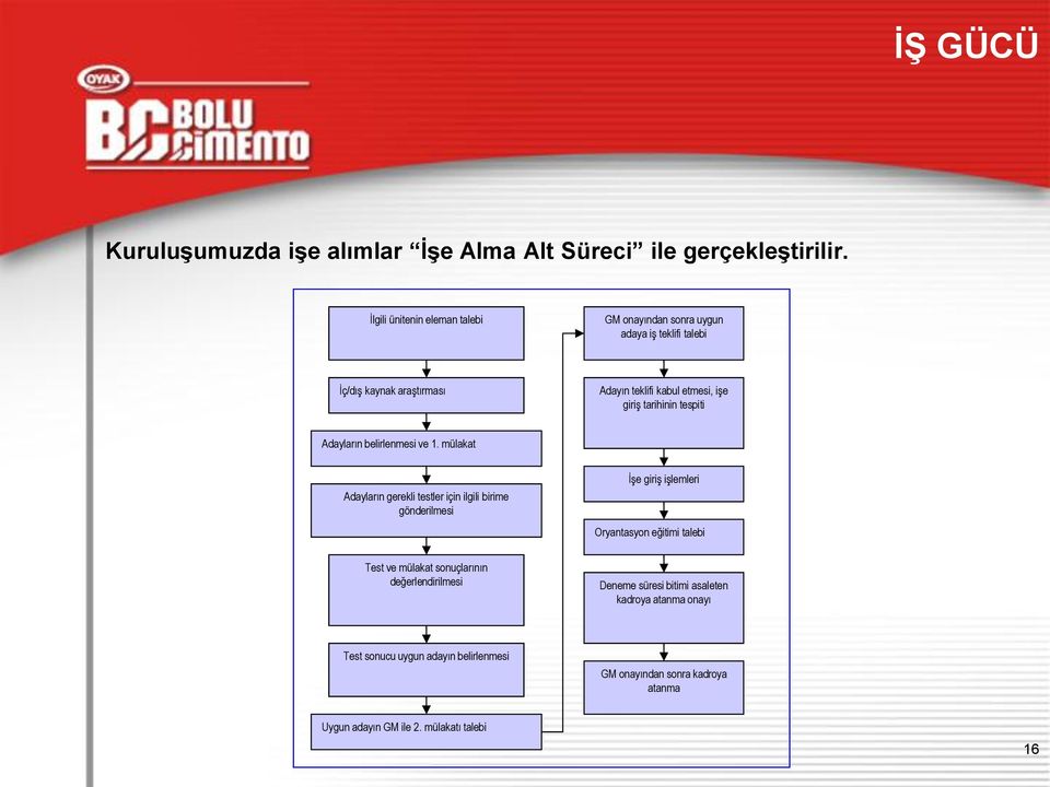 tarihinin tespiti Adayların belirlenmesi ve 1.