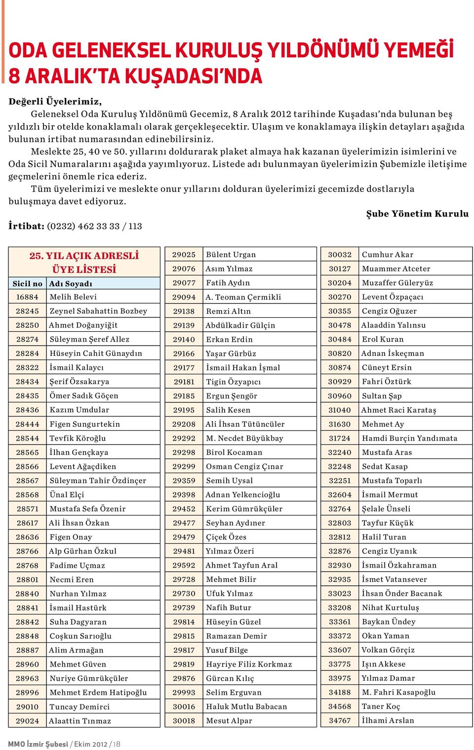 yıllarını doldurarak plaket almaya hak kazanan üyelerimizin isimlerini ve Oda Sicil Numaralarını aşağıda yayımlıyoruz.