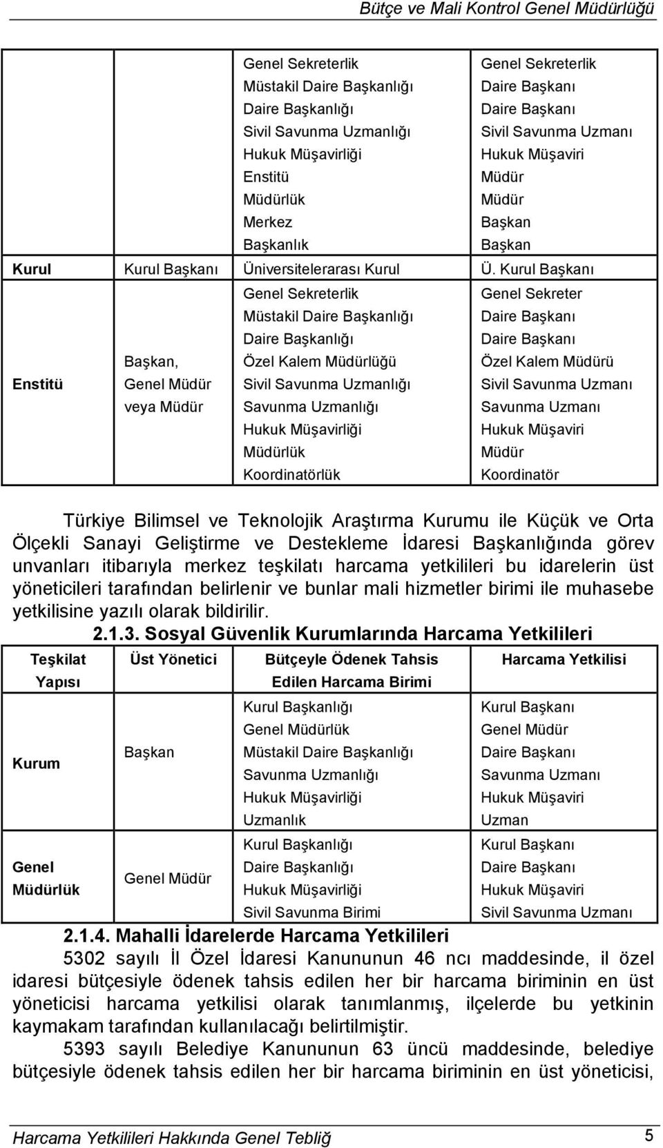 Sanayi Geliştirme ve Destekleme İdaresi lığında görev unvanları itibarıyla merkez teşkilatı harcama yetkilileri bu idarelerin üst yöneticileri tarafından belirlenir ve bunlar mali hizmetler birimi