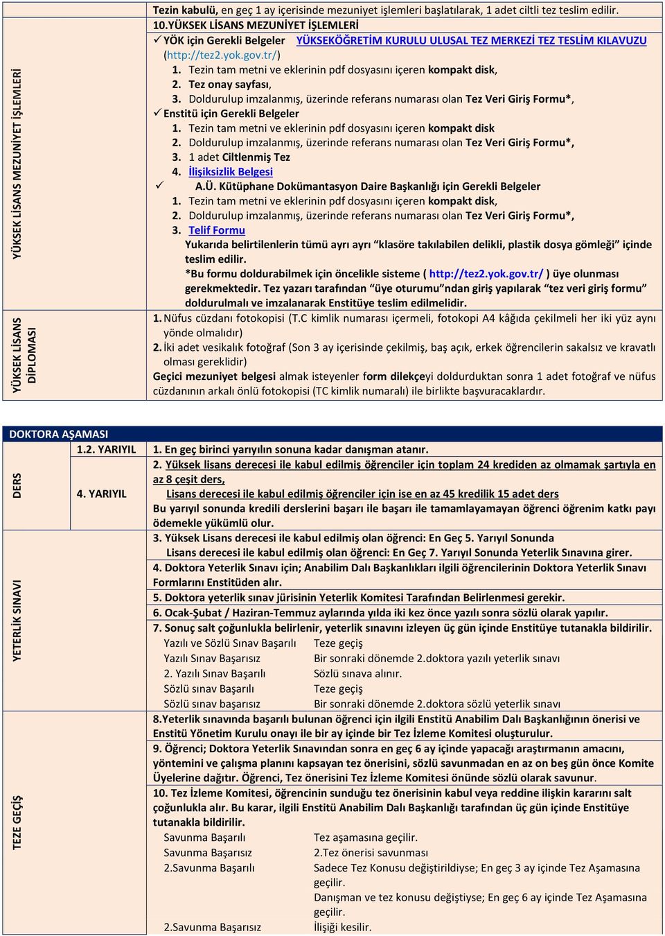 Doldurulup imzalanmış, üzerinde referans numarası olan Tez Veri Giriş Formu*, Enstitü için Gerekli Belgeler 1. Tezin tam metni ve eklerinin pdf dosyasını içeren kompakt disk 3.