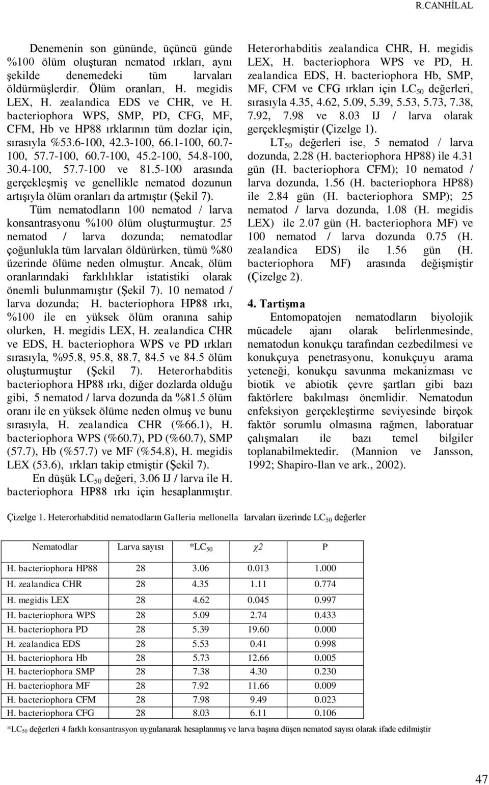 5-100 arasında gerçekleşmiş ve genellikle nematod dozunun artışıyla ölüm oranları da artmıştır (Şekil 7). Tüm nematodların 100 nematod / larva konsantrasyonu %100 ölüm oluşturmuştur.