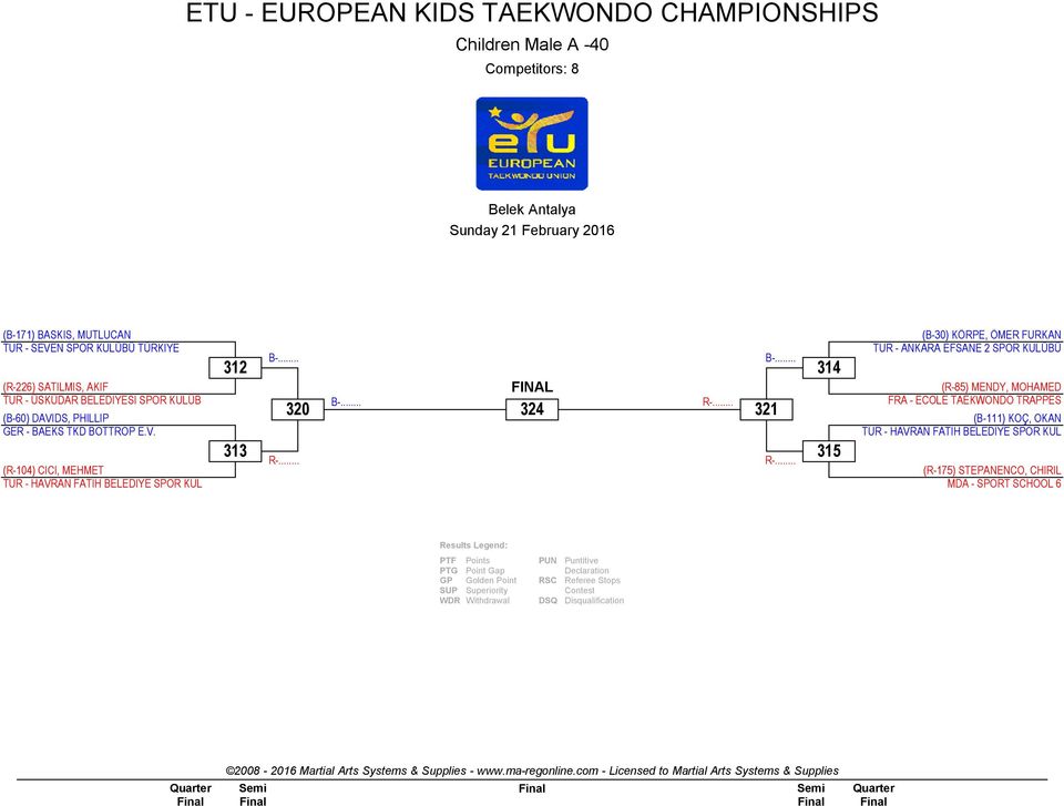 (R-104) CICI, MEHMET TUR - HAVRAN FATIH BELEDIYE SPOR KUL 312 313 0 4 1 314 315 (B-30) KЃ0 0RPE, Ѓ0 0MER