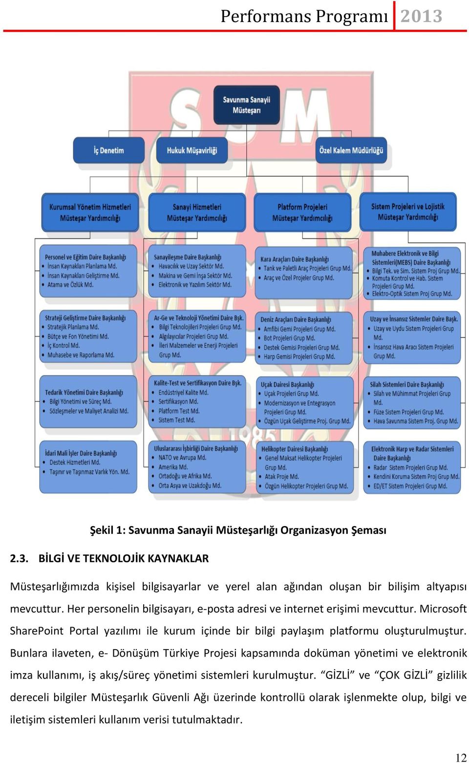 Her personelin bilgisayarı, e-posta adresi ve internet erişimi mevcuttur. Microsoft SharePoint Portal yazılımı ile kurum içinde bir bilgi paylaşım platformu oluşturulmuştur.