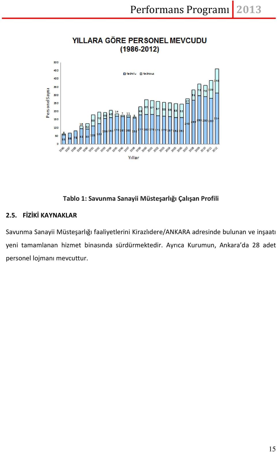 Kirazlıdere/ANKARA adresinde bulunan ve inşaatı yeni tamamlanan hizmet