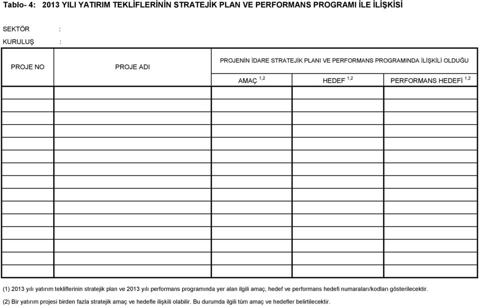 tekliflerinin stratejik plan ve 2013 yılı performans programında yer alan ilgili amaç, hedef ve performans hedefi numaraları/kodları