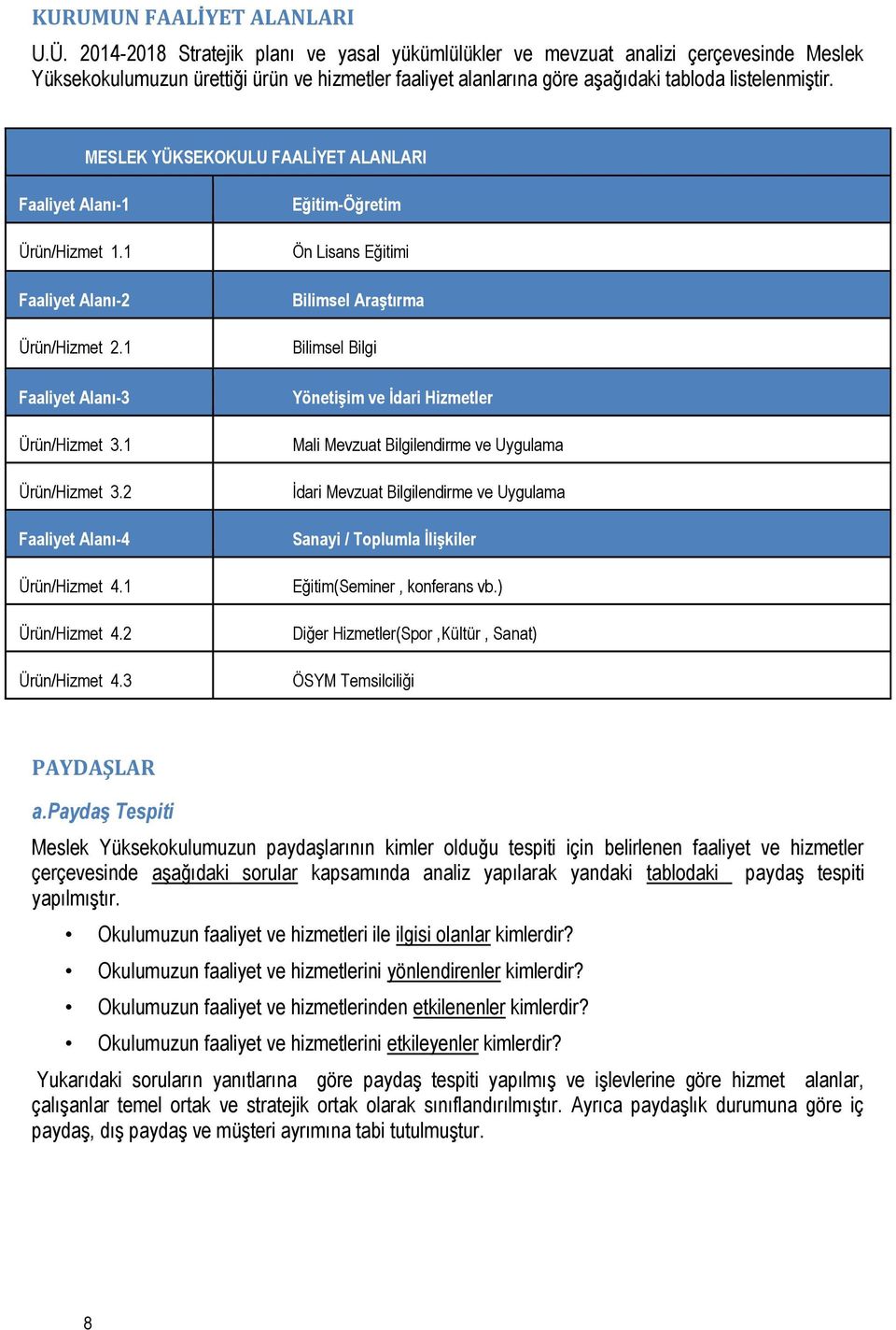 MESLEK YÜKSEKOKULU FAALİYET ALANLARI Faaliyet Alanı-1 Ürün/Hizmet 1.1 Faaliyet Alanı-2 Ürün/Hizmet 2.1 Faaliyet Alanı-3 Ürün/Hizmet 3.1 Ürün/Hizmet 3.2 Faaliyet Alanı-4 Ürün/Hizmet 4.1 Ürün/Hizmet 4.