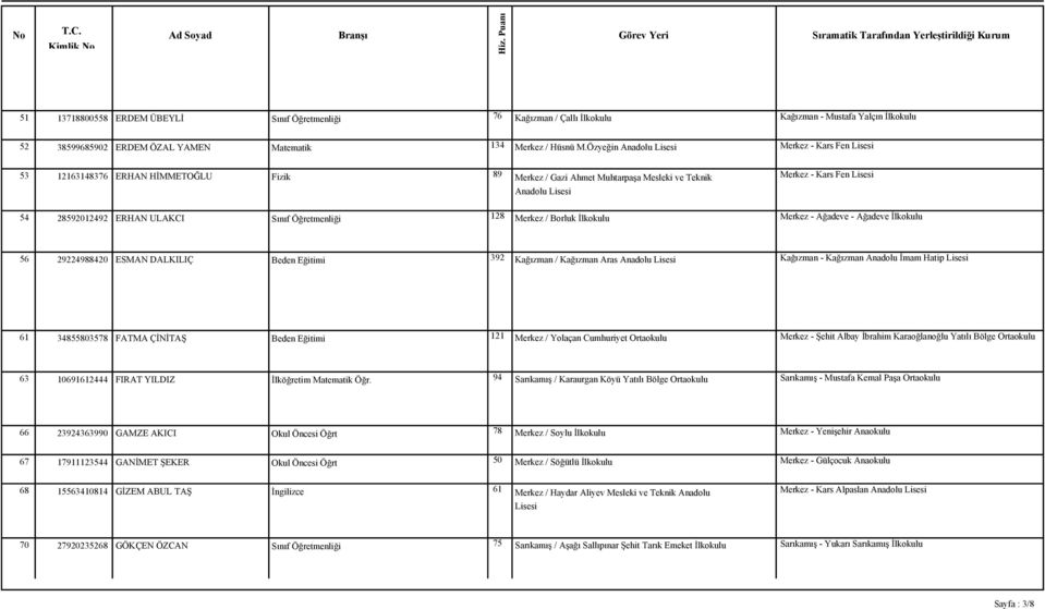 İlkokulu Merkez - Ağadeve - Ağadeve İlkokulu 56 29224988420 ESMAN DALKILIÇ Beden Eğitimi 392 Kağızman / Kağızman Aras Anadolu Lisesi Kağızman - Kağızman Anadolu İmam Hatip Lisesi 61 34855803578 FATMA