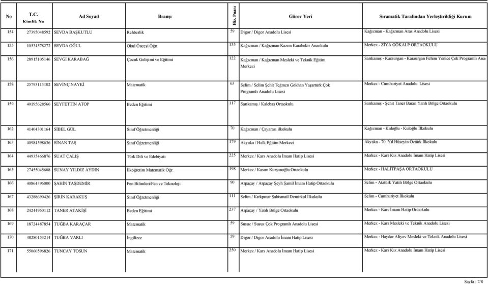 Programlı Anadolu Lises Merkezi 158 25793113102 SEVİNÇ NAYKİ Matematik 63 Selim / Selim Şehit Teğmen Gökhan Yaşartürk Çok Merkez - Cumhuriyet Anadolu Lisesi Programlı Anadolu Lisesi 159 40195628566