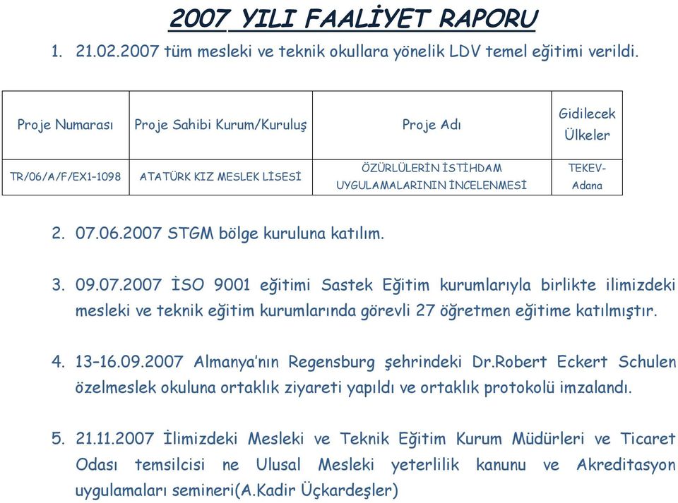 3. 09.07.2007 İSO 9001 eğitimi Sastek Eğitim kurumlarıyla birlikte ilimizdeki mesleki ve teknik eğitim kurumlarında görevli 27 öğretmen eğitime katılmıştır. 4. 13 16.09.2007 Almanya nın Regensburg şehrindeki Dr.