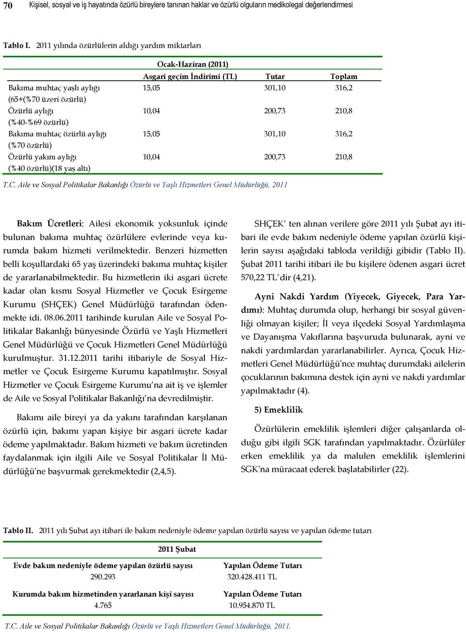 özürlü)(18 yaş altı) Ocak-Haziran (2011) Asgari geçim İndirimi (TL) Tutar Toplam 15,05 301,10 316,2 10,04 200,73 210,8 15,05 301,10 316,2 10,04 200,73 210,8 T.C.