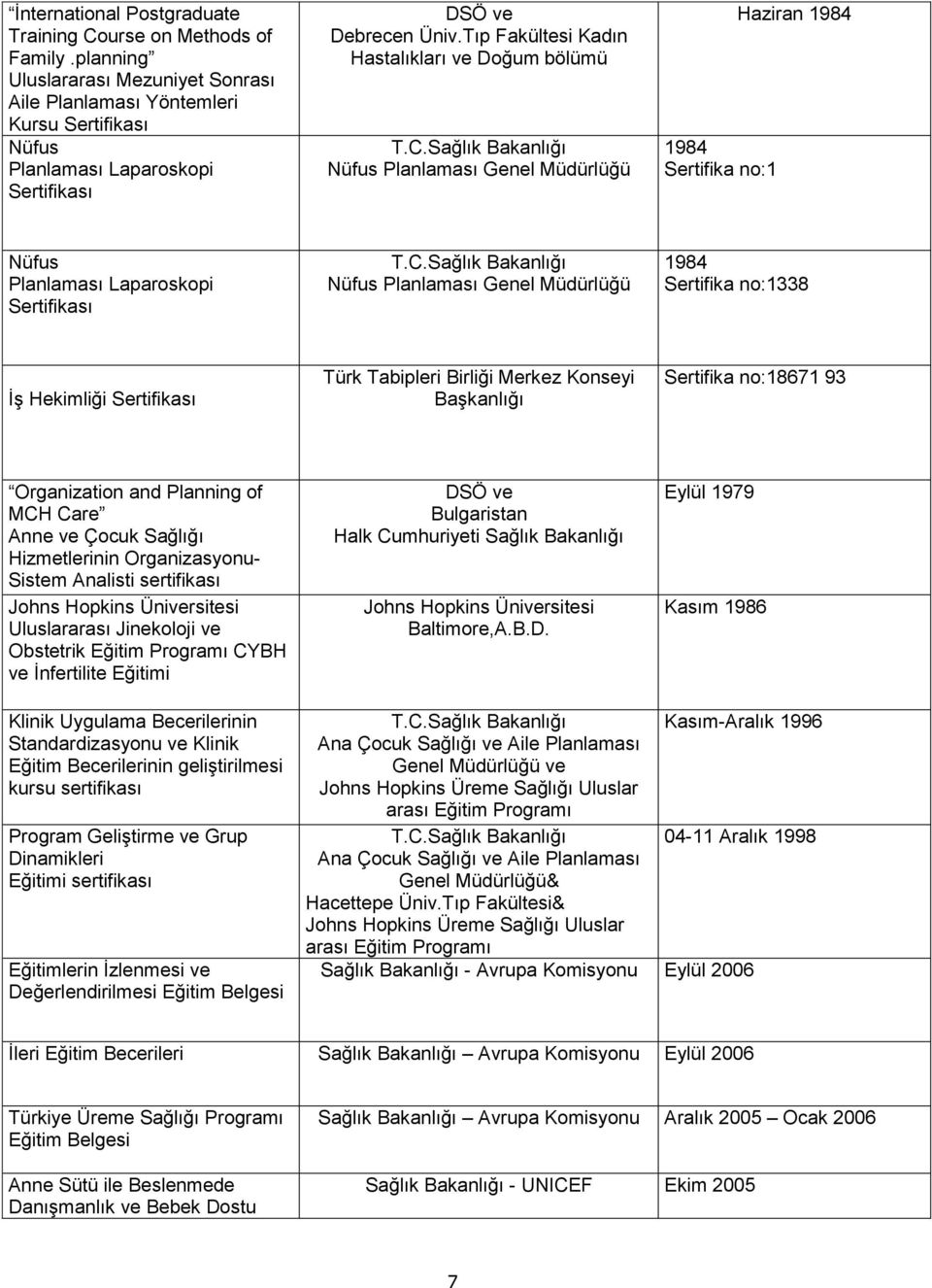 Nüfus Planlaması Genel Müdürlüğü 1984 Sertifika no:1 Haziran 1984 Nüfus Planlaması Laparoskopi Sertifikası T.C.