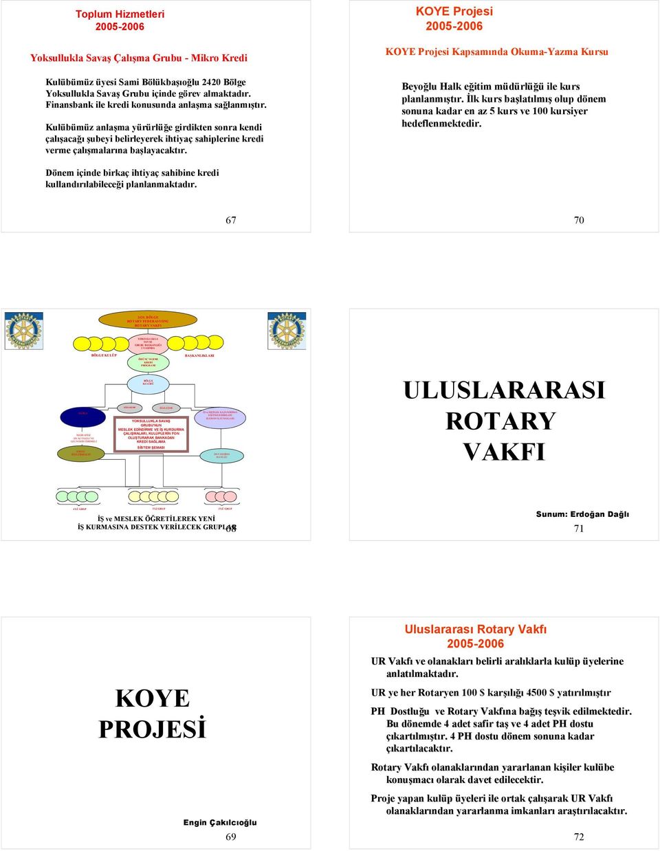 KOYE Projesi 2005-2006 KOYE Projesi Kapsamında Okuma-Yazma Kursu Beyoğlu Halk eğitim müdürlüğü ile kurs planlanmıştır.