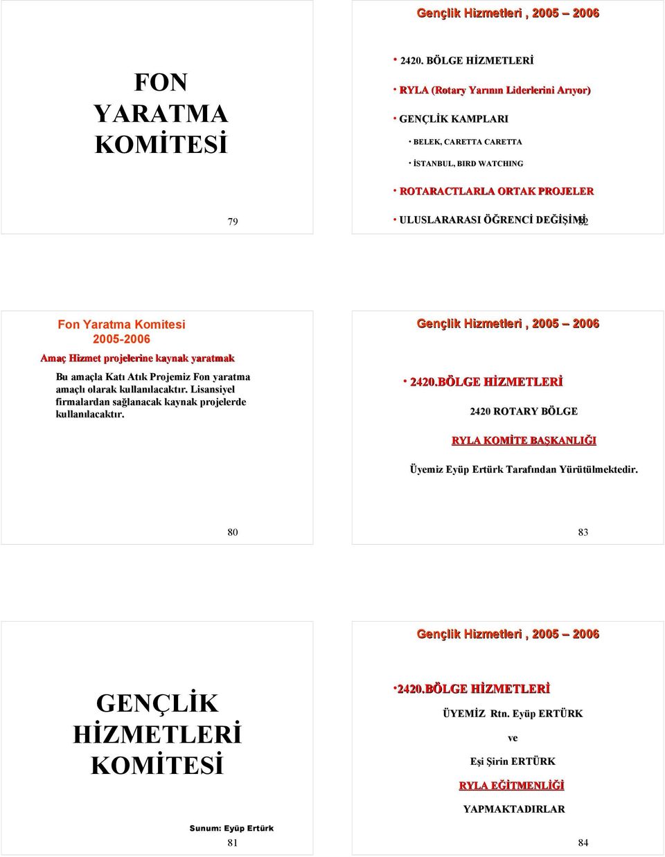 Yaratma Komitesi 2005-2006 Amaç Hizmet projelerine kaynak yaratmak Bu amaçla Katı Atık Projemiz Fon yaratma amaçlı olarak kullanılacaktır.