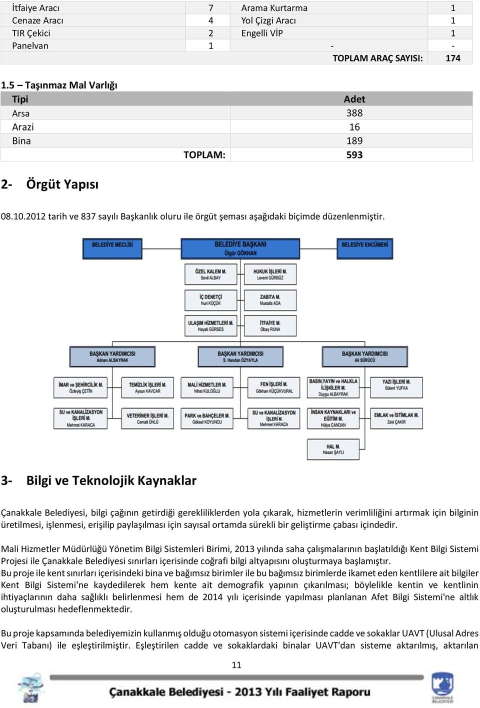 3- Bilgi ve Teknolojik Kaynaklar Çanakkale Belediyesi, bilgi çağının getirdiği gerekliliklerden yola çıkarak, hizmetlerin verimliliğini artırmak için bilginin üretilmesi, işlenmesi, erişilip