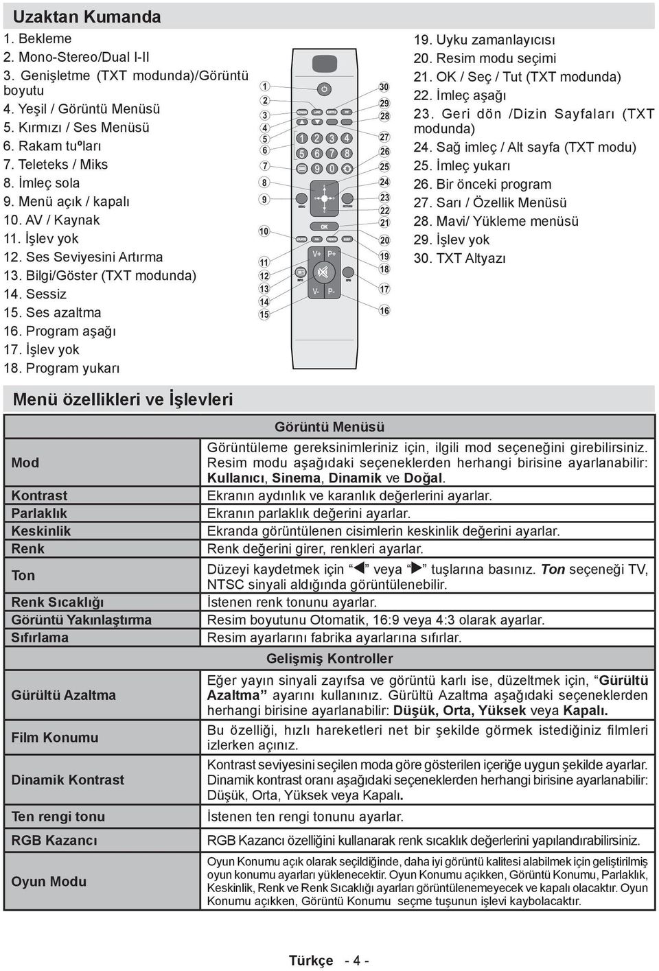 Uyku zamanlayıcısı 20. Resim modu seçimi 21. OK / Seç / Tut (TXT modunda) 22. İmleç aşağı 23. Geri dön /Dizin Sayfaları (TXT modunda) 24. Sağ imleç / Alt sayfa (TXT modu) 25. İmleç yukarı 26.