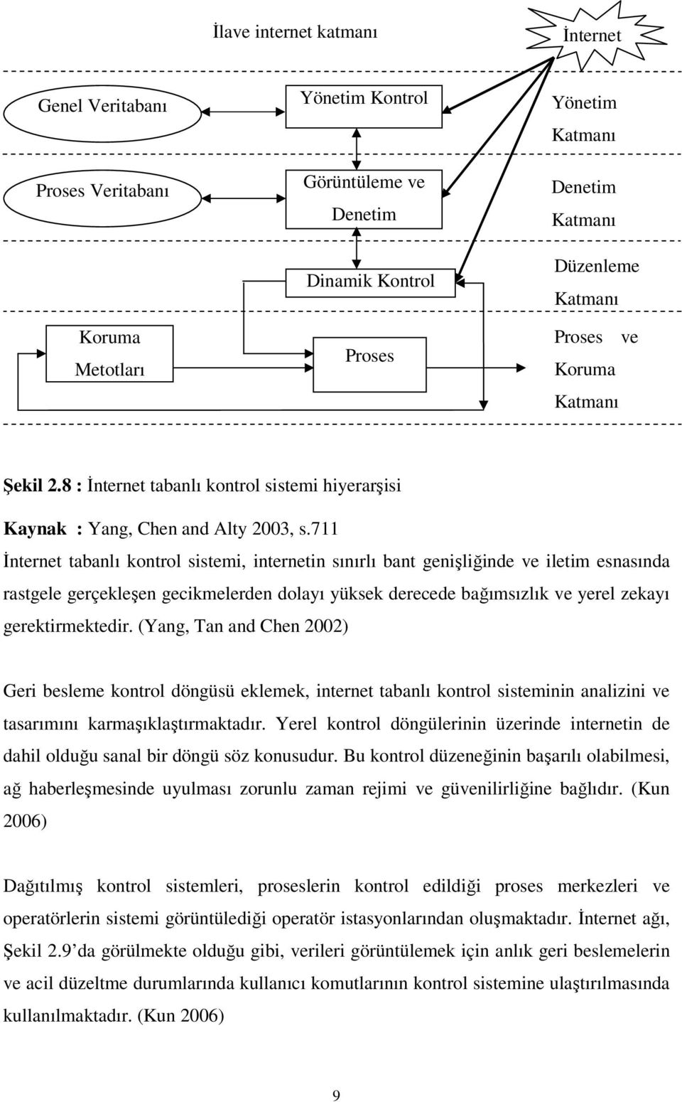 711 İnternet tabanlı kontrol sistemi, internetin sınırlı bant genişliğinde ve iletim esnasında rastgele gerçekleşen gecikmelerden dolayı yüksek derecede bağımsızlık ve yerel zekayı gerektirmektedir.