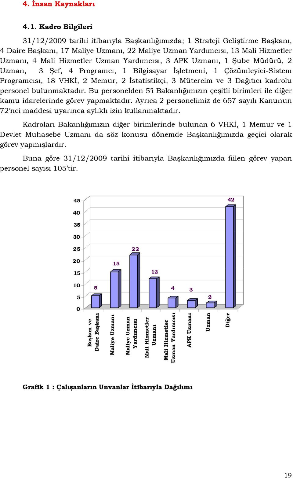 Uzman Yardımcısı, 3 APK Uzmanı, 1 Şube Müdürü, 2 Uzman, 3 Şef, 4 Programcı, 1 Bilgisayar İşletmeni, 1 Çözümleyici-Sistem Programcısı, 18 VHKİ, 2 Memur, 2 İstatistikçi, 3 Mütercim ve 3 Dağıtıcı