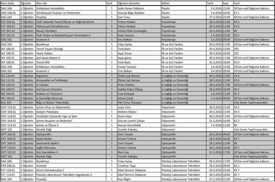 FZY 104.01 1.Öğretim Fizik Tedavide Temel Ölçme ve Değerlendirme 1 Fatma Heybet Fizyoterapi 28.3.2016 11:00 KS 5 FZY 106.01 1.Öğretim Psikososyal Rehabilitasyon 1 Fatma Heybet Fizyoterapi 29.3.2016 11:00 KS 2 FZY 201.