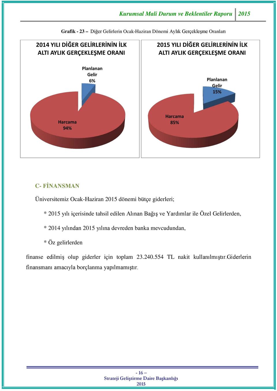 Ocak-Haziran dönemi bütçe giderleri; * yılı içerisinde tahsil edilen Alınan Bağış ve Yardımlar ile Özel Gelirlerden, * 2014 yılından yılına devreden banka