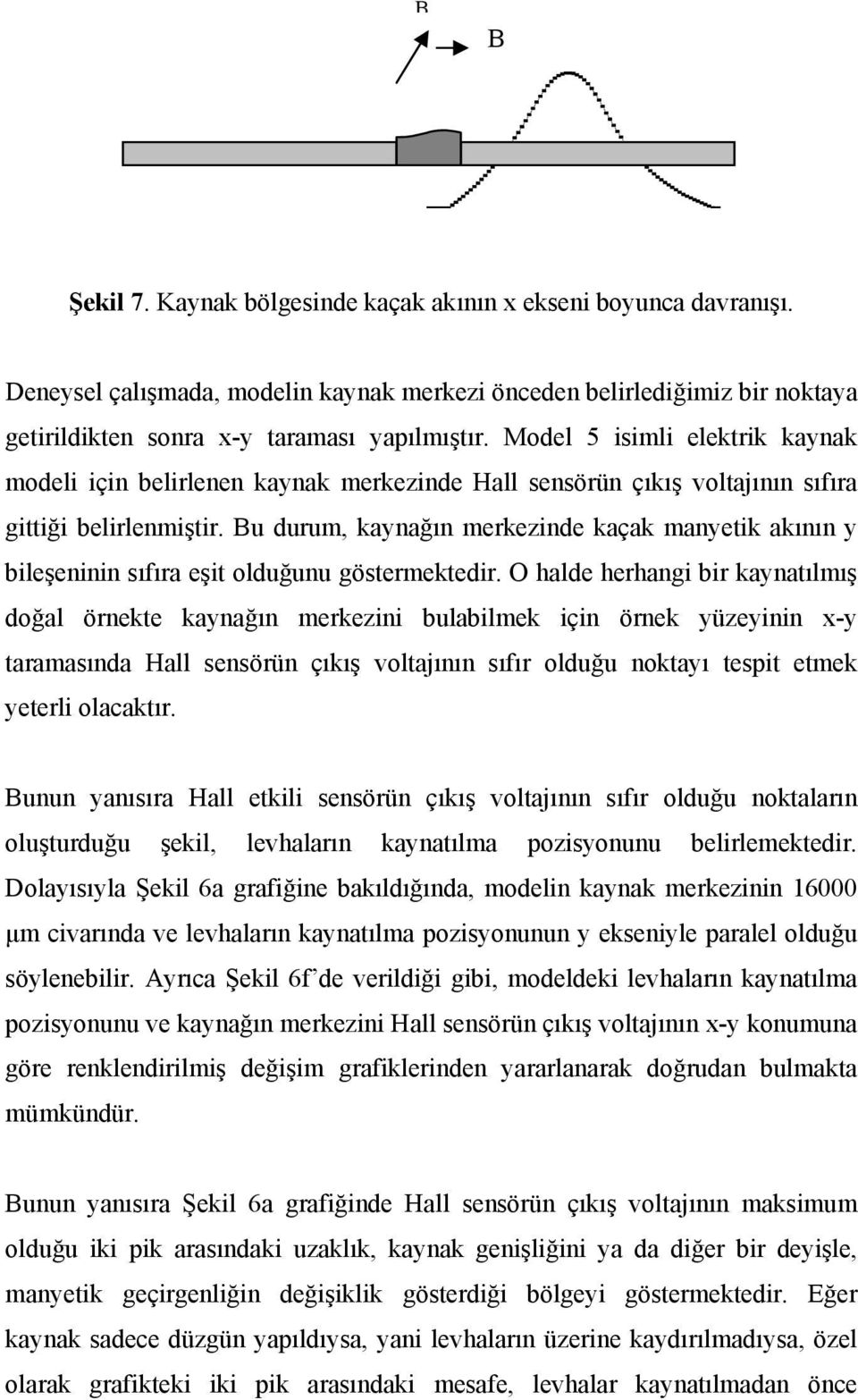 Bu durum, kaynağın merkezinde kaçak manyetik akının y bileşeninin sıfıra eşit olduğunu göstermektedir.