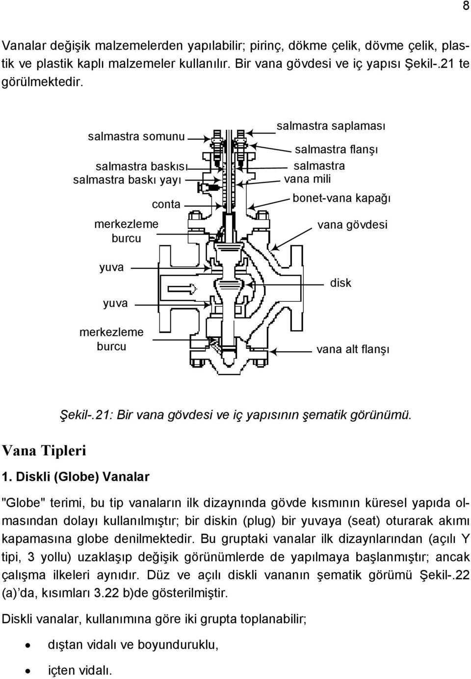 vana alt flanşı Vana Tipleri Şekil-.21: Bir vana gövdesi ve iç yapısının şematik görünümü. 1.