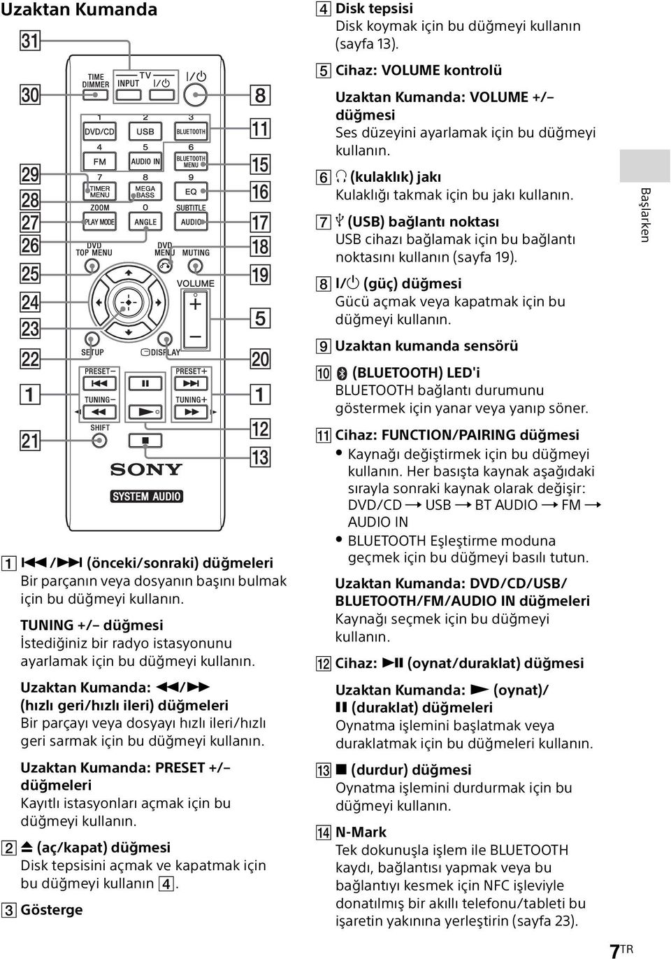 Uzaktan Kumanda: PRESET +/ düğmeleri Kayıtlı istasyonları açmak için bu düğmeyi kullanın. (aç/kapat) düğmesi Disk tepsisini açmak ve kapatmak için bu düğmeyi kullanın.