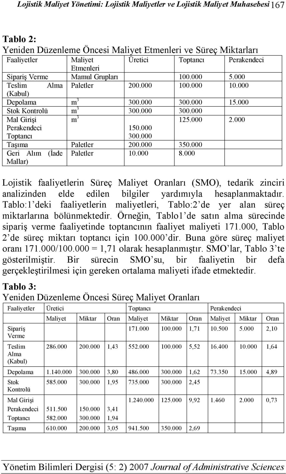 000 Perakendeci Toptancı 150.000 300.000 Paletler 200.000 350.000 Geri Alım (İade Paletler 10.000 8.