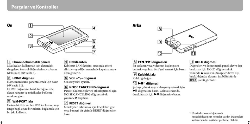 WM-PORT jakı Ürünle birlikte verilen USB kablosunu veya isteğe bağlı çevre birimlerini bağlamak için bu jakı kullanın.