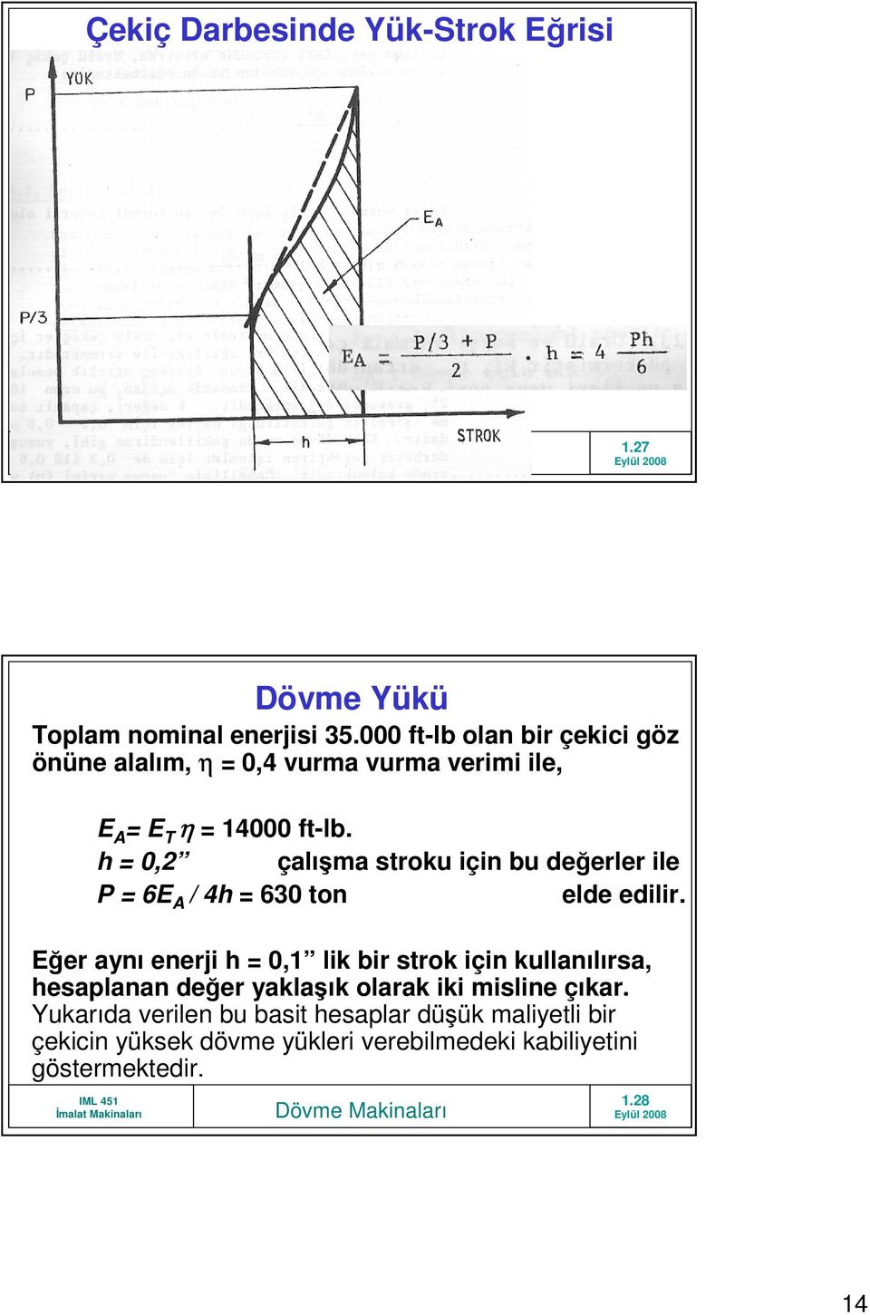 h = 0,2 çalışma stroku için bu değerler ile P = 6E A / 4h = 630 ton elde edilir.