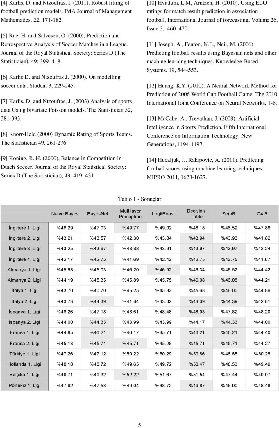 On modelling soccer data. Student 3, 229-245. [7] Karlis, D. and Ntzoufras, J. (2003) Analysis of sports data Using bivariate Poisson models. The Statistician 52, 381-393.