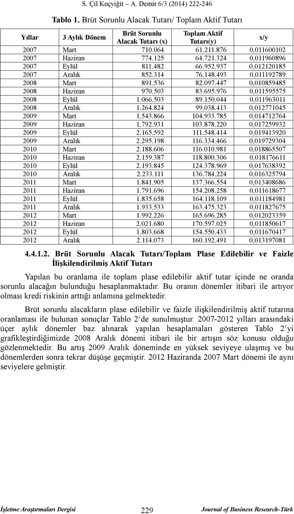 976 0,011595575 2008 Eylül 1.066.503 89.150.044 0,011963011 2008 Aralık 1.264.824 99.038.413 0,012771045 2009 Mart 1.543.866 104.933.785 0,014712764 2009 Haziran 1.792.931 103.878.