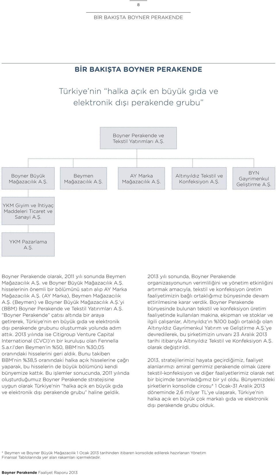 Ş. ve Boyner Büyük Mağazacılık A.Ş. hisselerinin önemli bir bölümünü satın alıp AY Marka Mağazacılık A.Ş. (AY Marka), Beymen Mağazacılık A.Ş. (Beymen) ve Boyner Büyük Mağazacılık A.Ş. yi (BBM) Boyner Perakende ve Tekstil Yatırımları A.