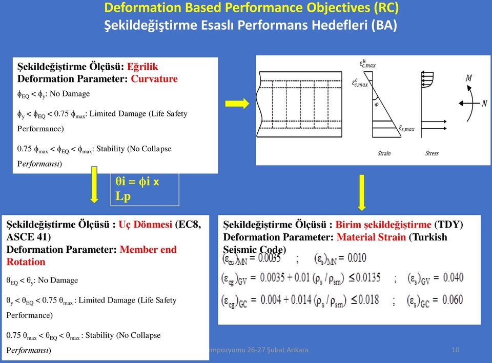 75 ϕ max < ϕ EQ < ϕ max : Stability (No Collapse Performansı) θi = ϕi x Lp Şekildeğiştirme Ölçüsü : Uç Dönmesi (EC8, ASCE 41) Deformation Parameter: Member end Rotation Şekildeğiştirme