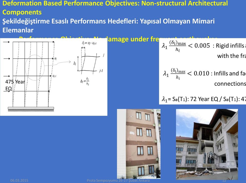 Olmayan Mimari Elemanlar Performance Objective: No damage under