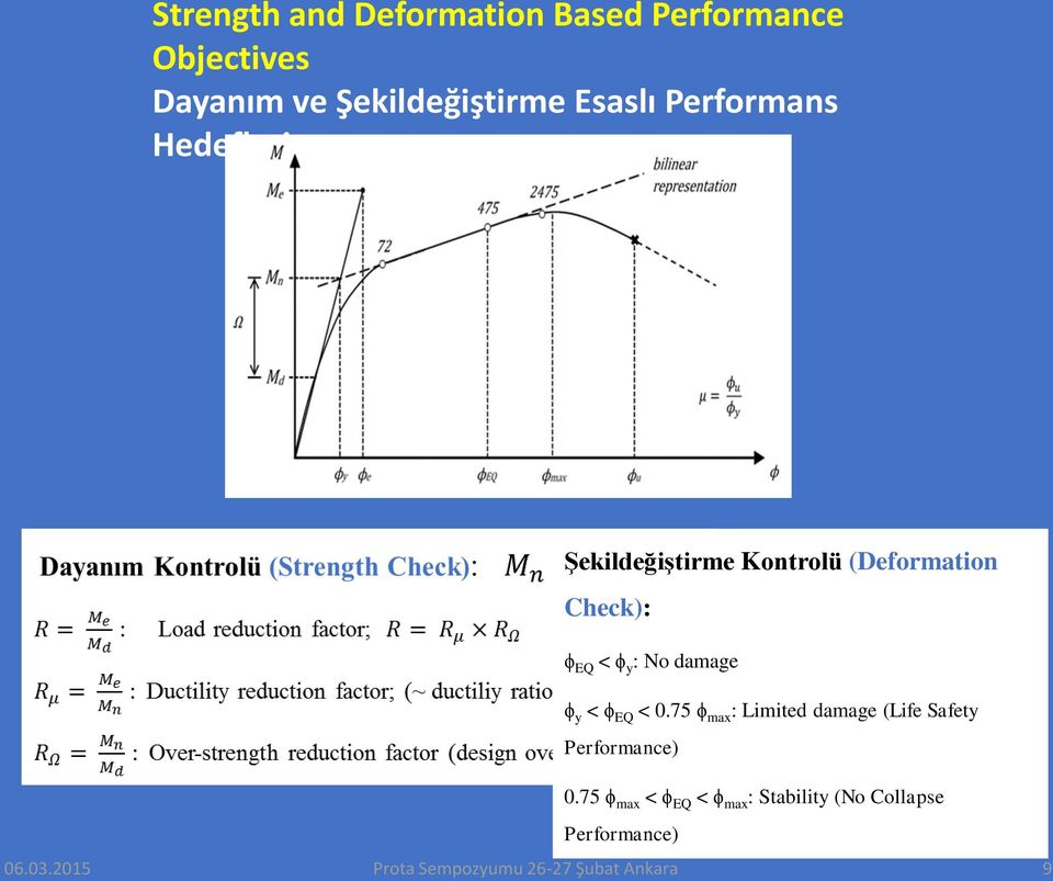 ϕ y < ϕ EQ < 0.75 ϕ max : Limited damage (Life Safety Performance) 0.