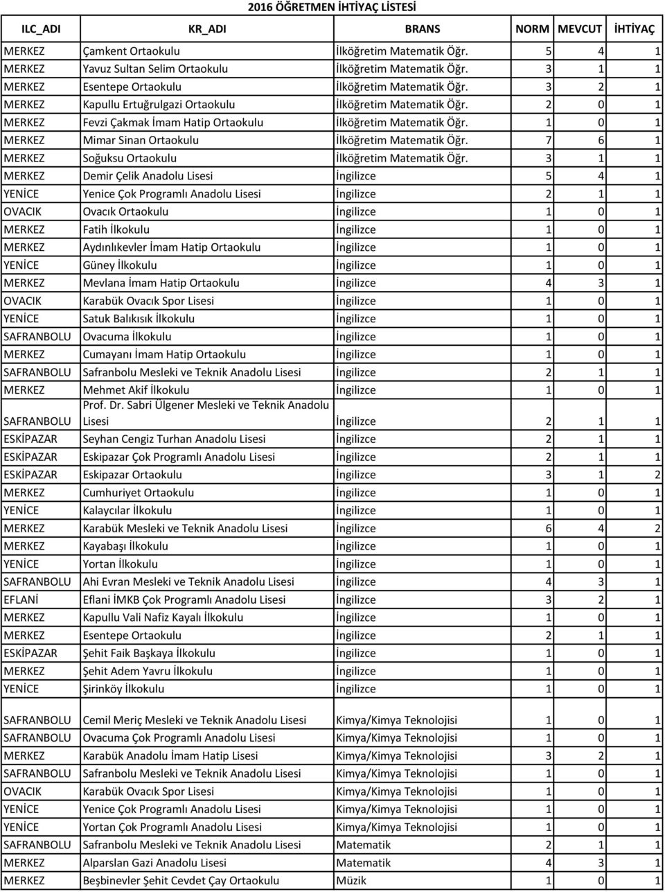 7 6 1 Soğuksu Ortaokulu İlköğretim Matematik Öğr.