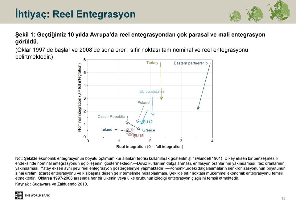 ) Not: Şekilde ekonomik entegrasyonun boyutu optimum kur alanları teorisi kullanılarak gösterilmiştir (Mundell 1961).