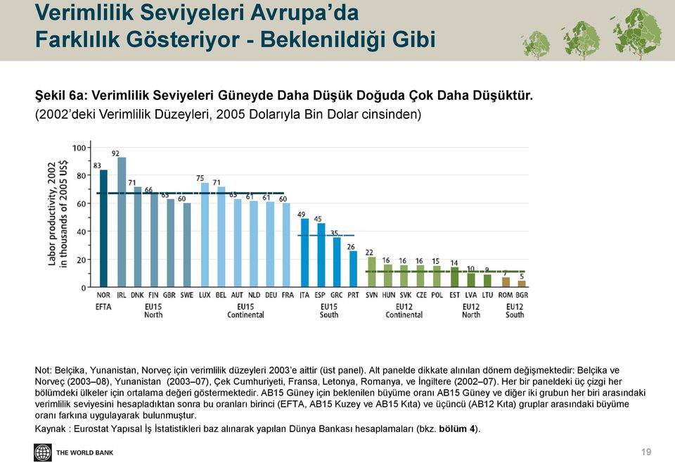 Alt panelde dikkate alınılan dönem değişmektedir: Belçika ve Norveç (2003 08), Yunanistan (2003 07), Çek Cumhuriyeti, Fransa, Letonya, Romanya, ve İngiltere (2002 07).