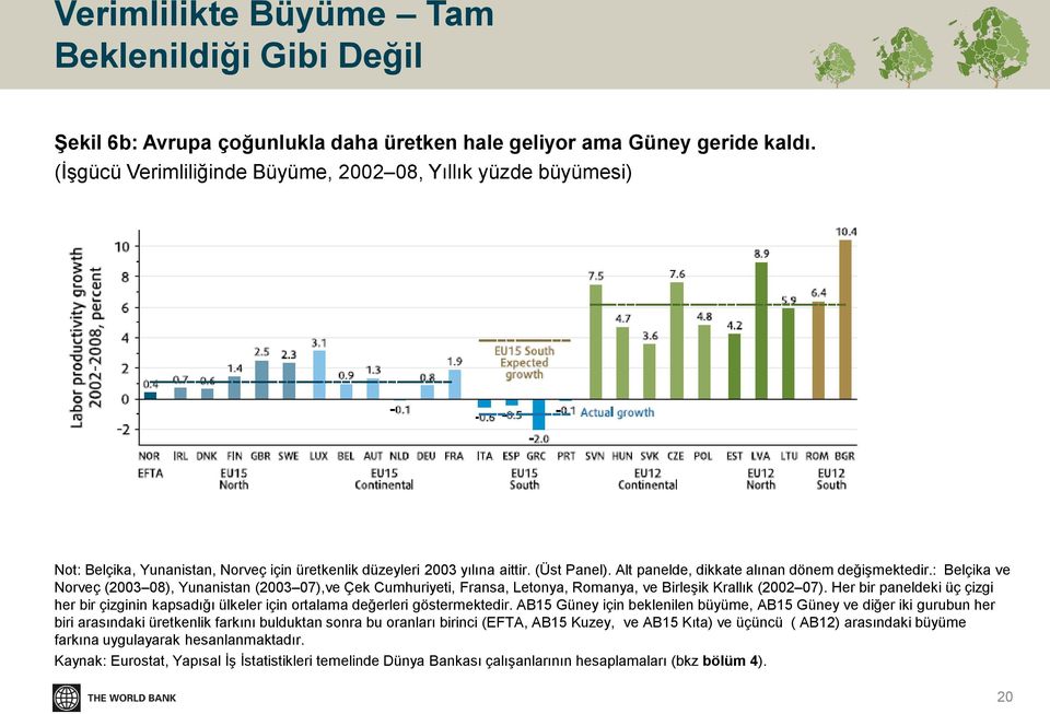 Alt panelde, dikkate alınan dönem değişmektedir.: Belçika ve Norveç (2003 08), Yunanistan (2003 07),ve Çek Cumhuriyeti, Fransa, Letonya, Romanya, ve Birleşik Krallık (2002 07).