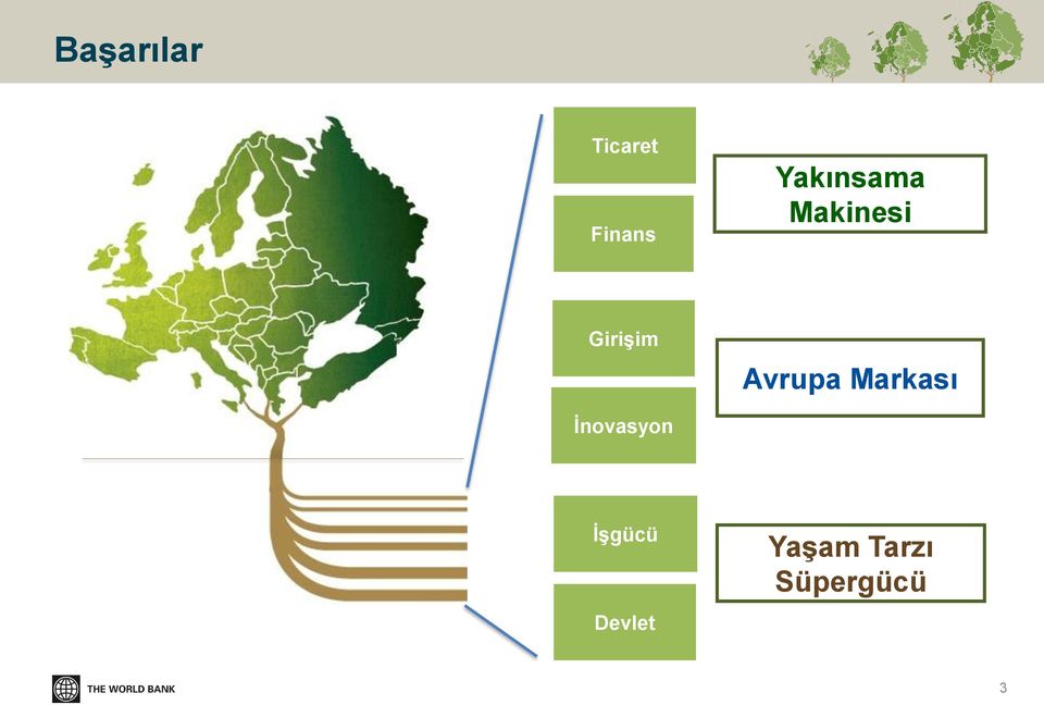 Avrupa Markası İnovasyon