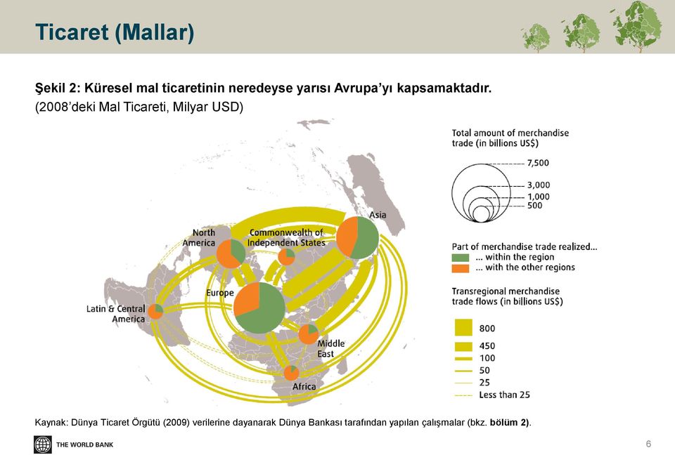 (2008 deki Mal Ticareti, Milyar USD) Kaynak: Dünya Ticaret