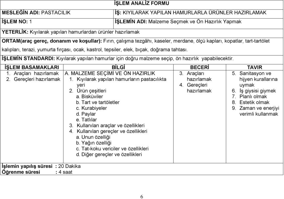 bıçak, doğrama tahtası. İŞLEMİN STANDARDI: Kıyılarak yapılan hamurlar için doğru malzeme seçip, ön hazırlık yapabilecektir. İŞLEM BASAMAKLARI BİLGİ BECERİ TAVIR 1. Araçları 2.